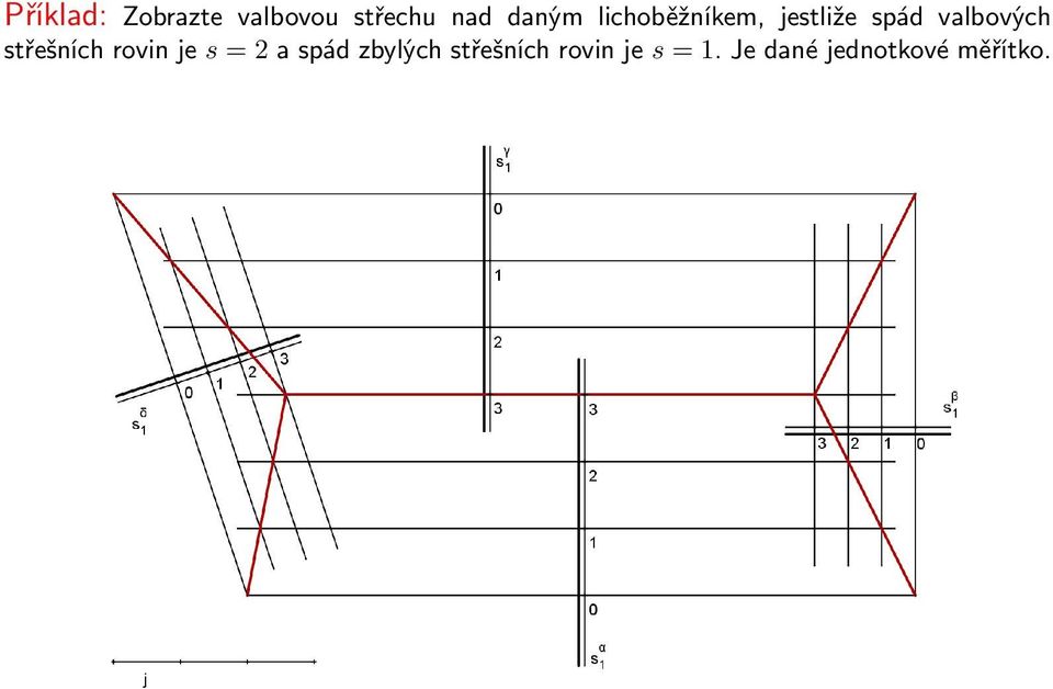 střešních rovin je s = 2 a spád zbylých