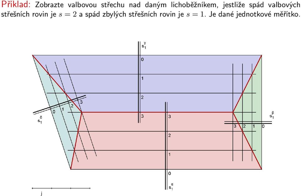 střešních rovin je s = 2 a spád zbylých