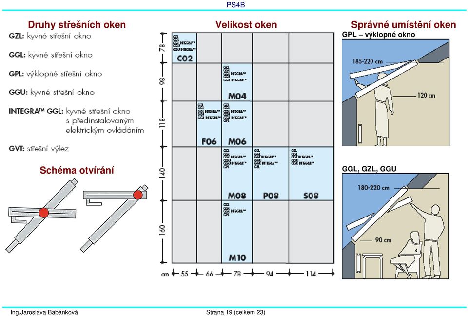 okno Schéma otvírání GGL, GZL, GGU