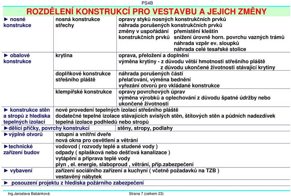 Jaroslava Babánková Strana 7 (celkem 23) opravy styků nosných konstrukčních prvků náhrada porušených konstrukčních prvků změny v uspořádání přemístění kleštin konstrukčních prvků snížení úrovně horn.