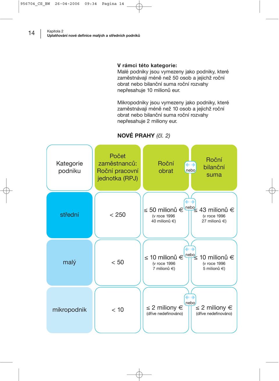 Mikropodniky jsou vymezeny jako podniky, které zaměstnávají méně než 10 osob a jejichž roční obrat nebo bilanční suma roční rozvahy nepřesahuje 2 miliony eur. NOVÉ PRAHY (čl.