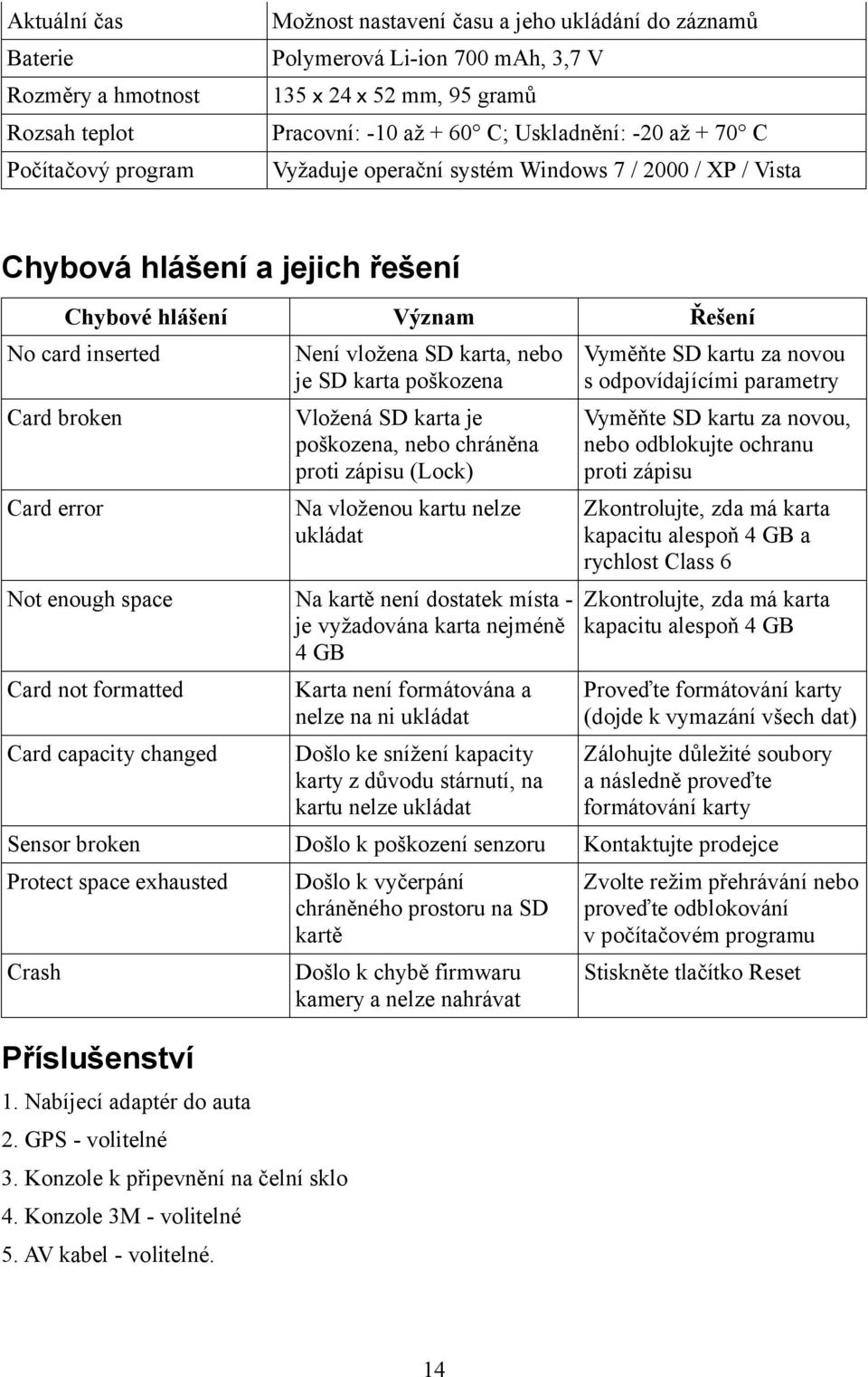 vložena SD karta, nebo je SD karta poškozena Vložená SD karta je poškozena, nebo chráněna proti zápisu (Lock) Na vloženou kartu nelze ukládat Not enough space Na kartě není dostatek místa - je