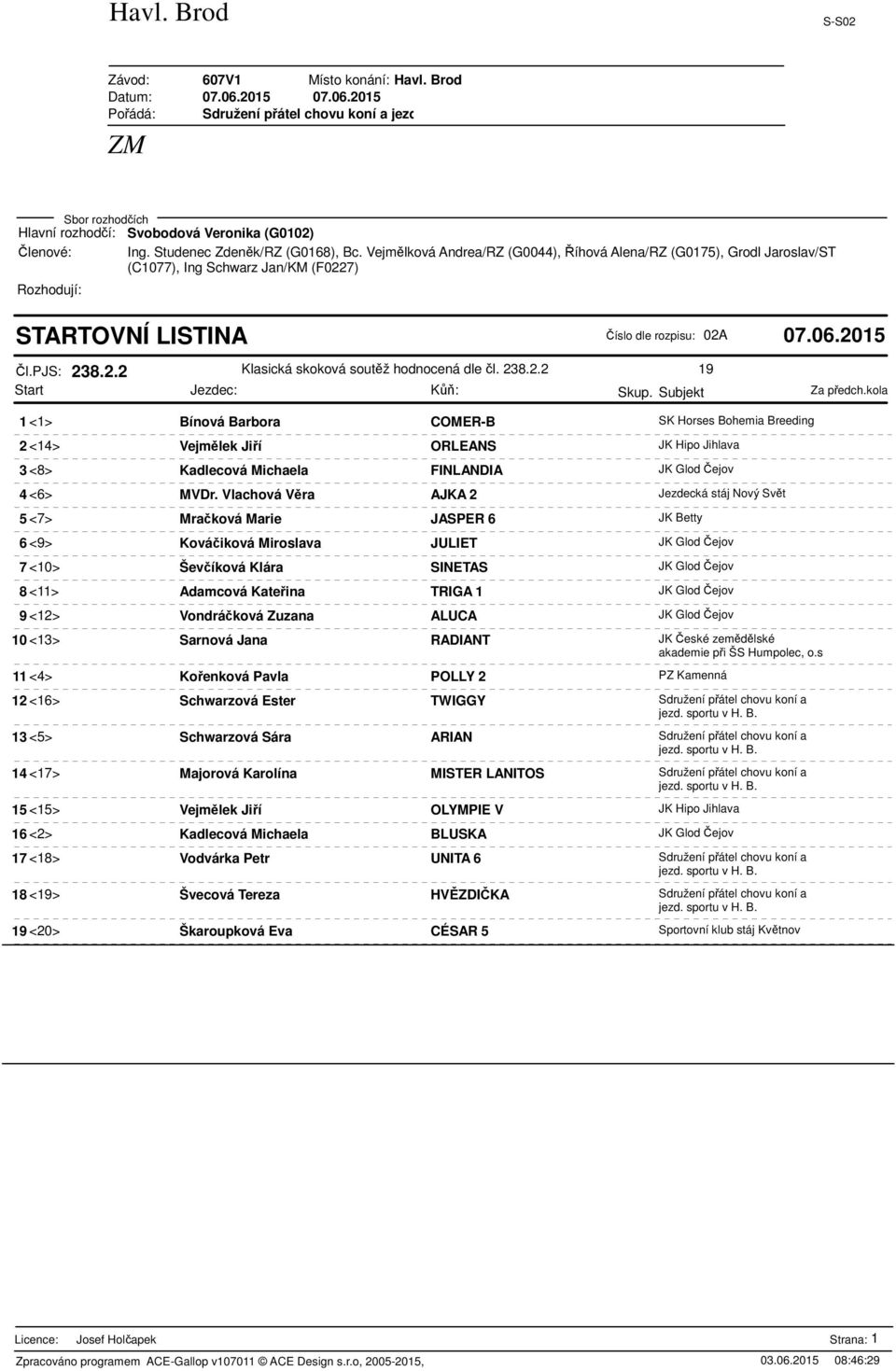 Vlachová Vra AJKA 2 Jezdecká stáj Nový Svt 5 <7> Mraková Marie JASPER 6 JK Betty 6 <9> Kováiková Miroslava JULIET JK Glod ejov 7 <10> Ševíková Klára SINETAS JK Glod ejov 8 <11> Adamcová Kateina TRIGA