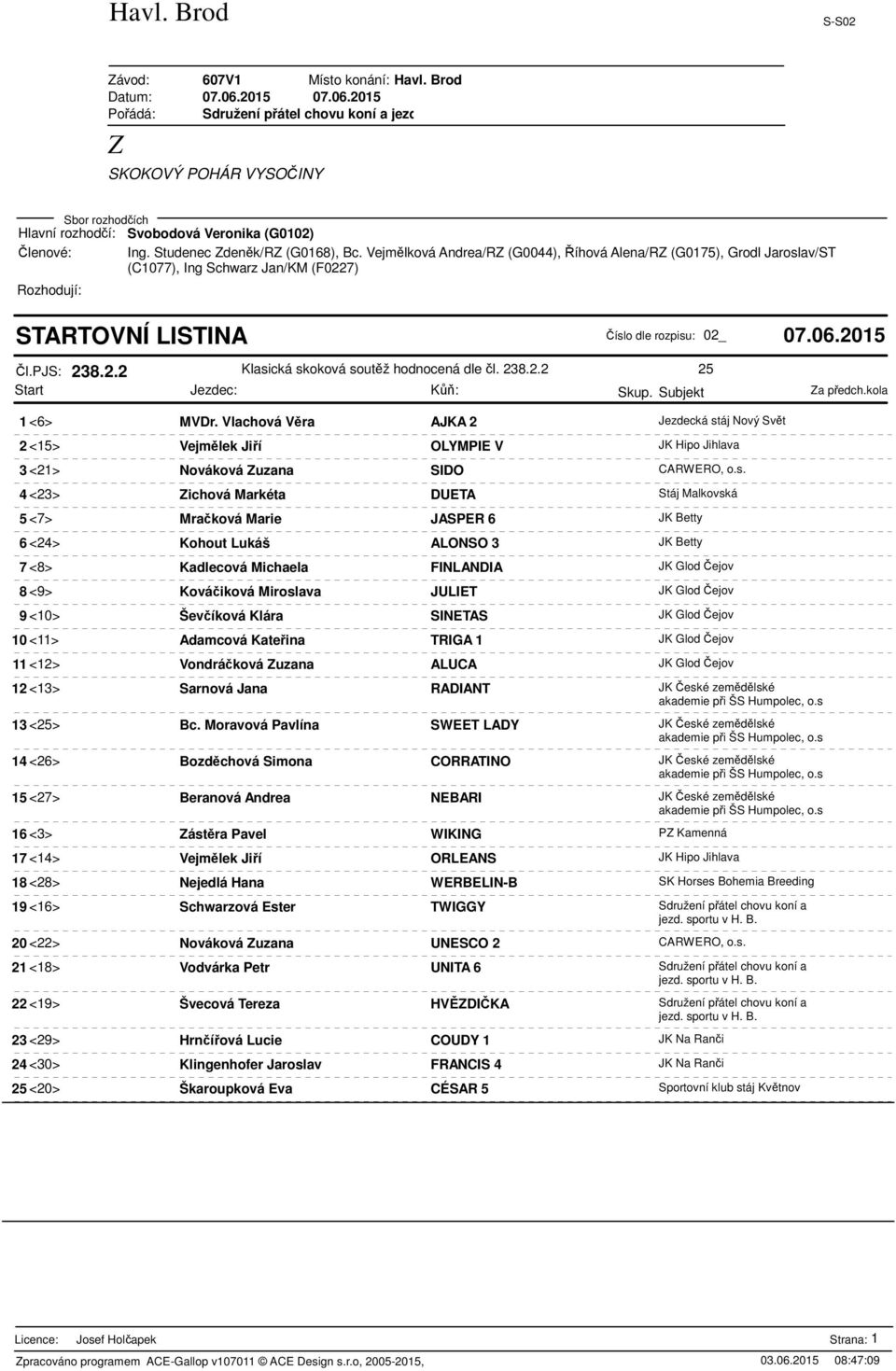 áj Nový Svt 2 <15> Vejmlek Jií OLYMPIE V JK Hipo Jihlava 3 <21> Nováková Zuzana SIDO CARWERO, o.s.