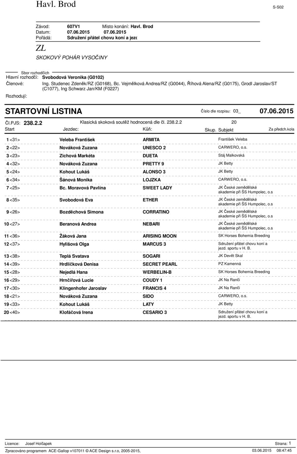 Moravová Pavlína SWEET LADY JK eské zemdlské 8 <35> Svobodová Eva ETHER JK eské zemdlské 9 <26> Bozdchová Simona CORRATINO JK eské zemdlské 10 <27> Beranová Andrea NEBARI JK eské zemdlské 11 <36>