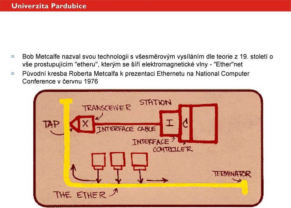 století o vše prostupujícím "etheru", kterým se šíří elektromagnetické