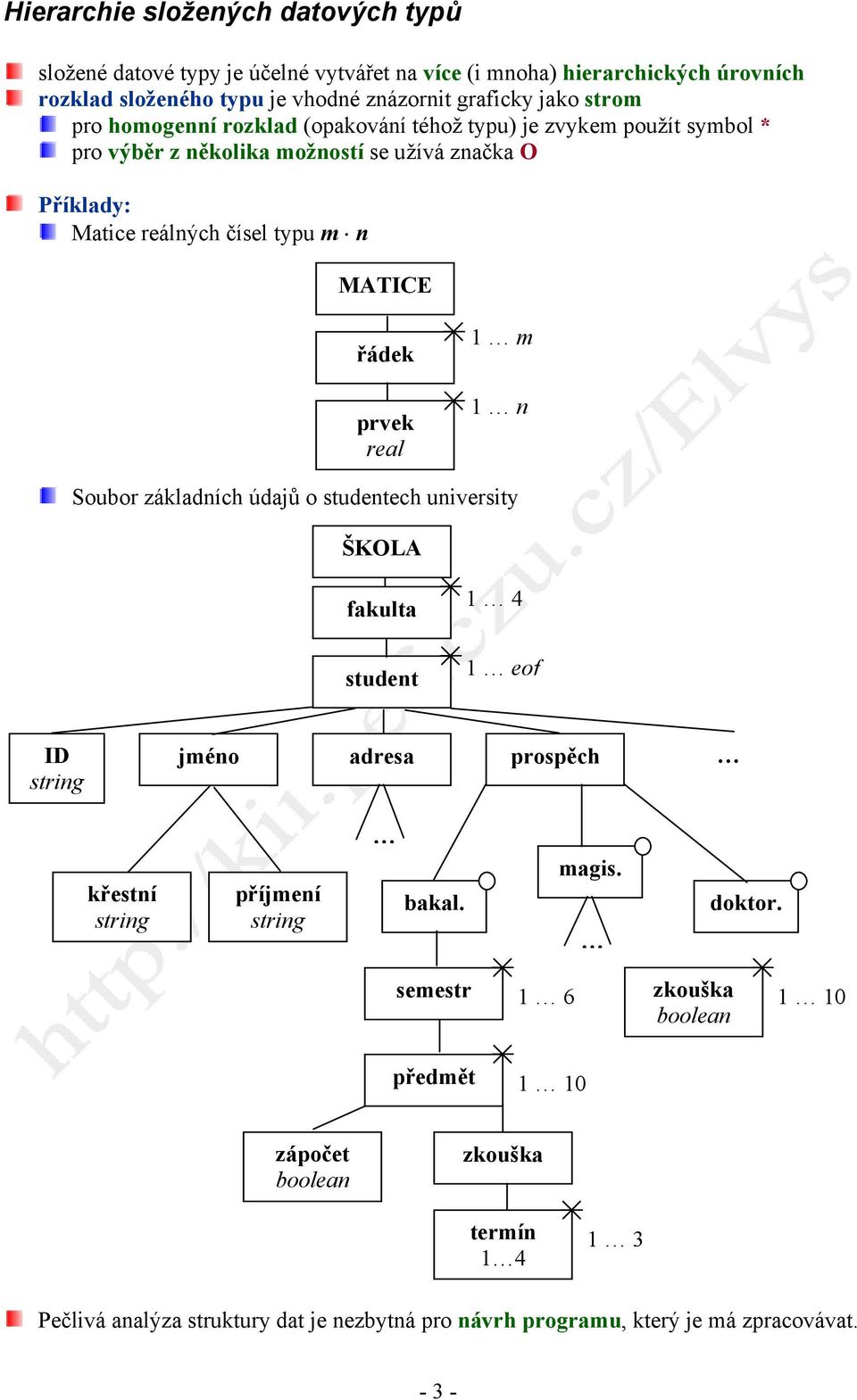 řádek prvek real 1m 1n Soubor základních údajů o studentech university ŠKOL fakulta student 14 1eof I string jméno adresa prospěch křestní string příjmení string bakal.