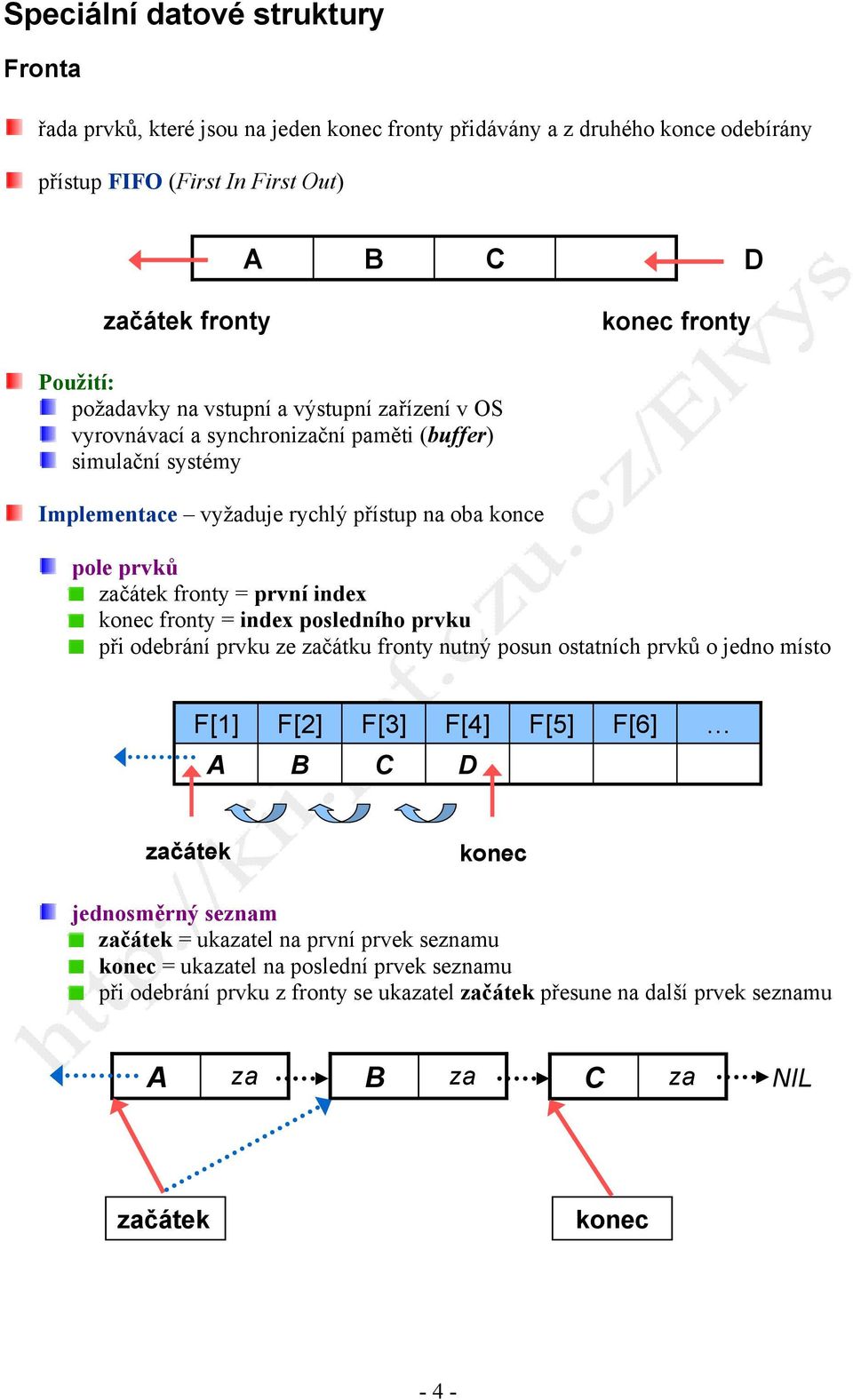 fronty = první index konec fronty = index posledního prvku při odebrání prvku ze čátku fronty nutný posun ostatních prvků o jedno místo F[1] F[2] F[3] F[4] F[5] F[6] čátek konec