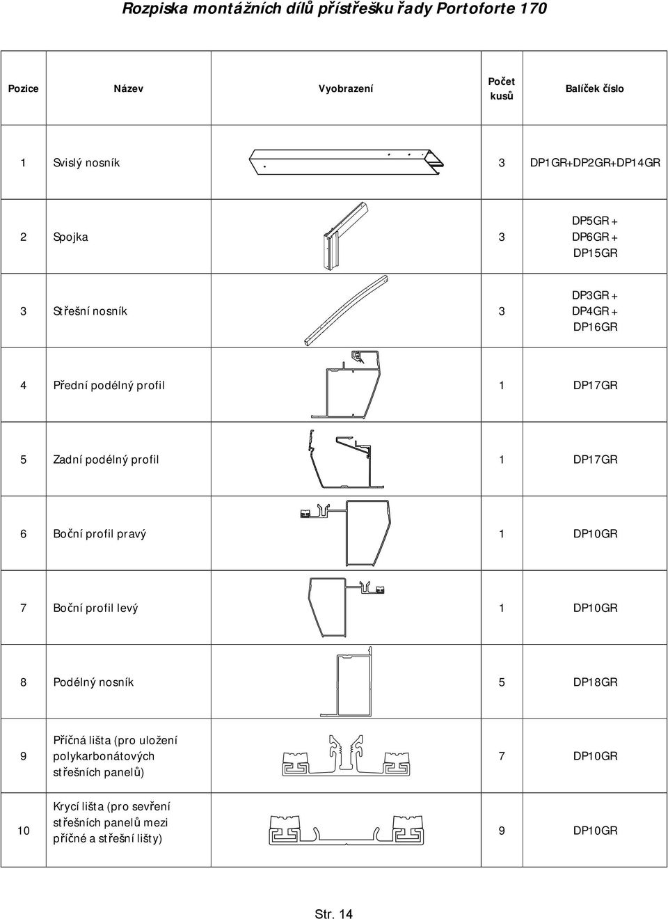 Zadní podélný profil 1 DP17GR 6 Boční profil pravý 1 DP10GR 7 Boční profil levý 1 DP10GR 8 Podélný nosník 5 DP18GR 9 Příčná lišta