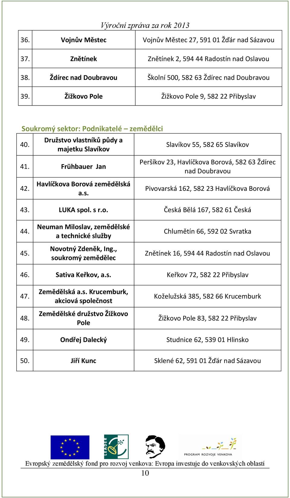 LUKA spol. s r.o. Česká Bělá 167, 582 61 Česká 44. 45. Neuman Miloslav, zemědělské a technické služby Novotný Zdeněk, Ing.