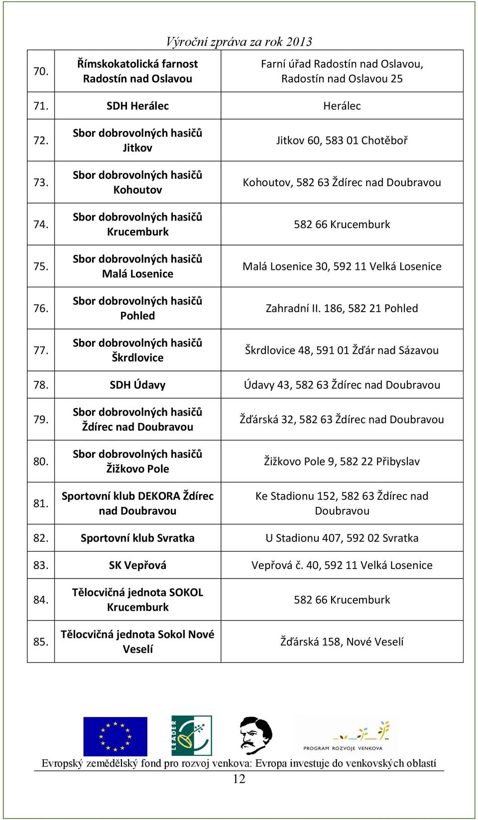 Škrdlovice Jitkov 60, 583 01 Chotěboř Kohoutov, 582 63 Ždírec nad Doubravou 582 66 Krucemburk Malá Losenice 30, 592 11 Velká Losenice Zahradní II.