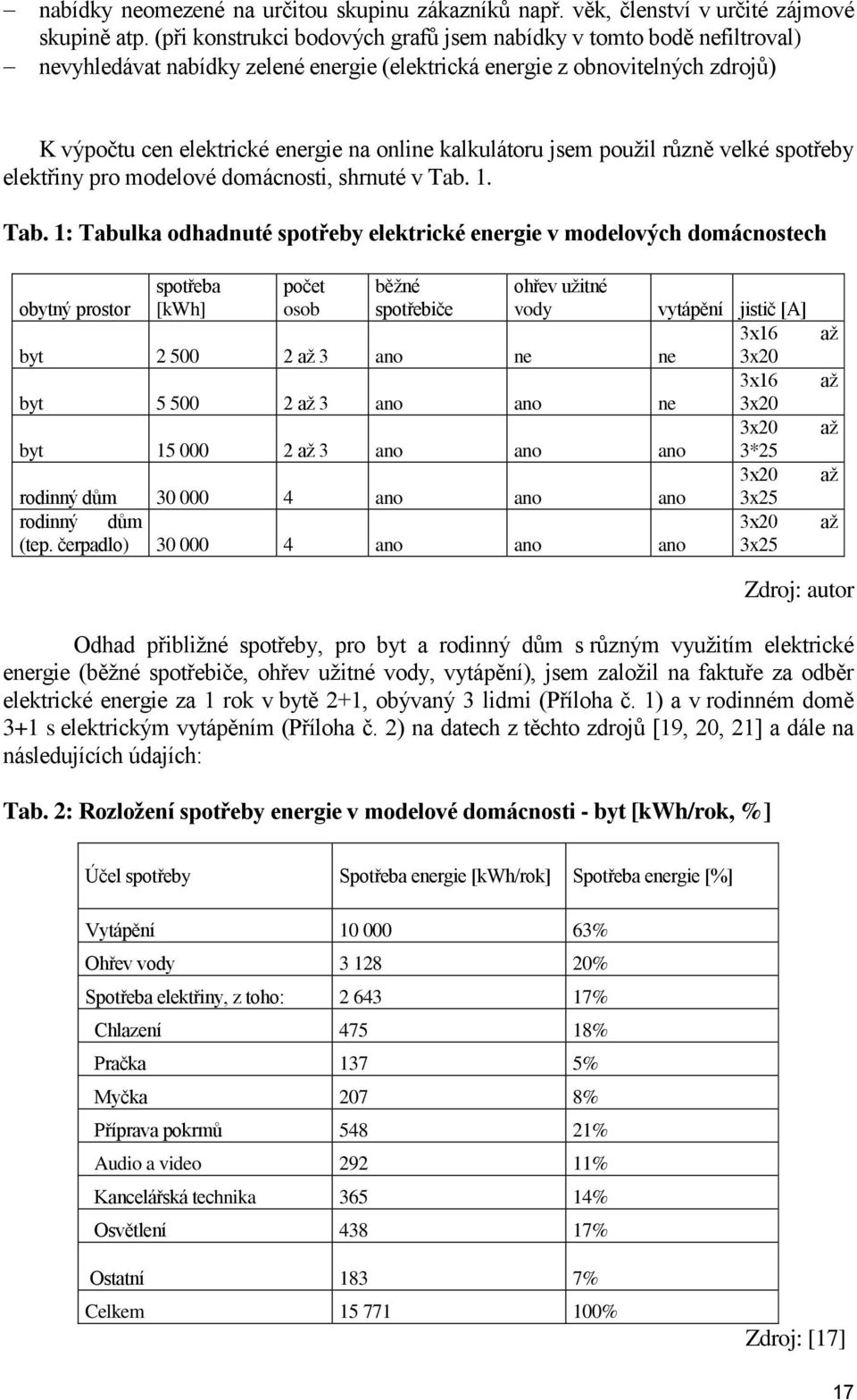 kalkulátoru jsem použil různě velké spotřeby elektřiny pro modelové domácnosti, shrnuté v Tab.