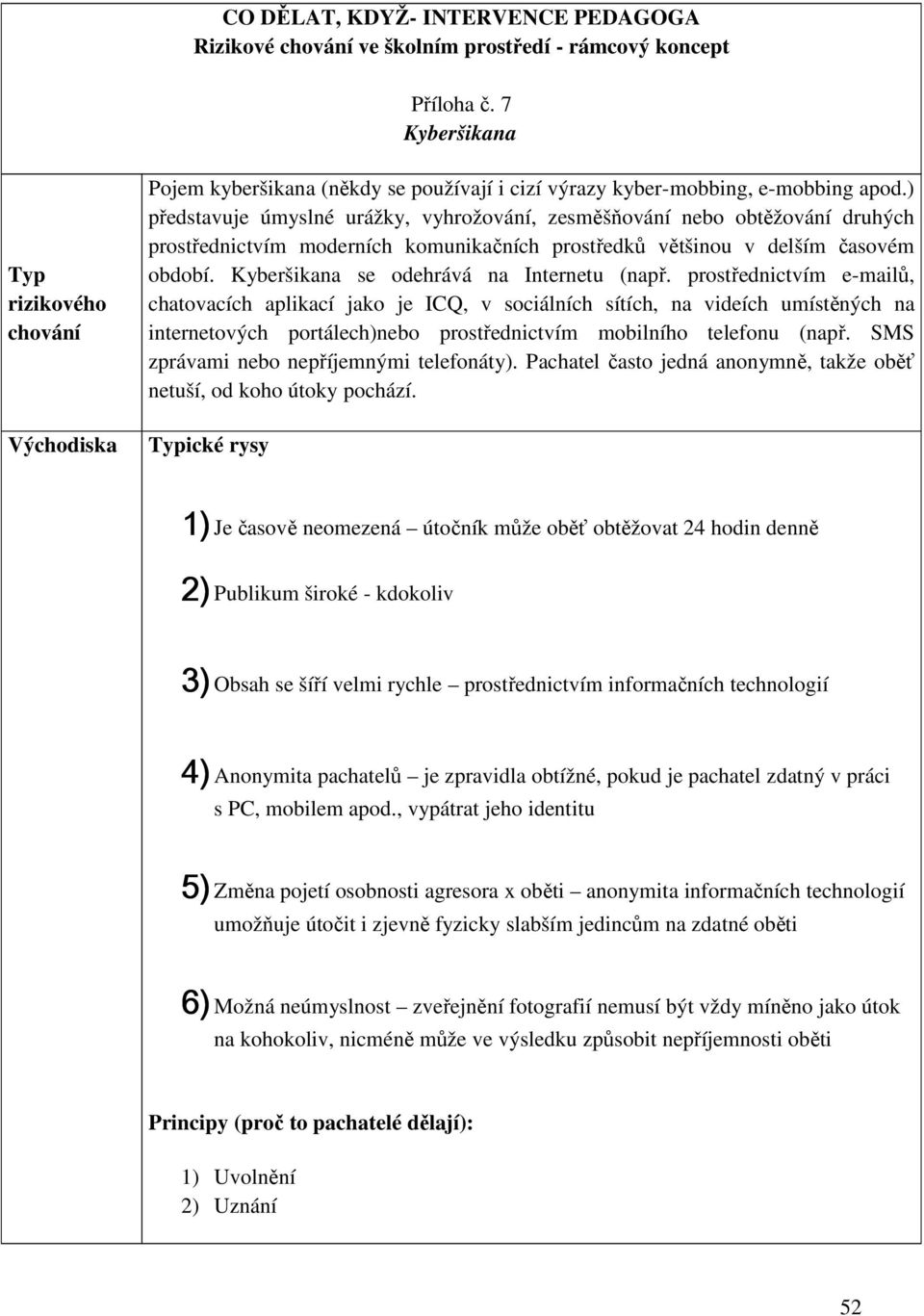 ) představuje úmyslné urážky, vyhrožování, zesměšňování nebo obtěžování druhých prostřednictvím moderních komunikačních prostředků většinou v delším časovém období.