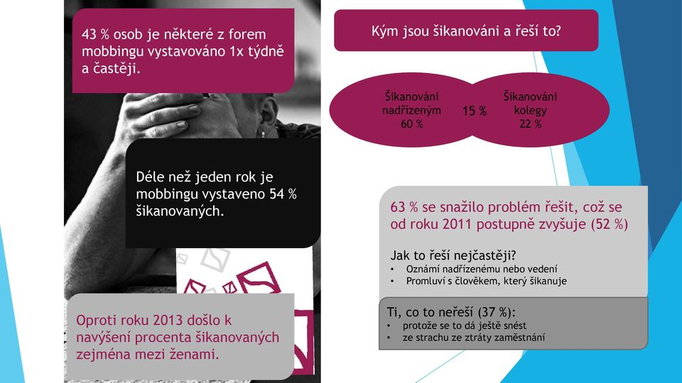 63 % se snažilo problém řešit, což se od roku 2011 postupně zvyšuje (52 %) Jak to řeší nejčastěji?