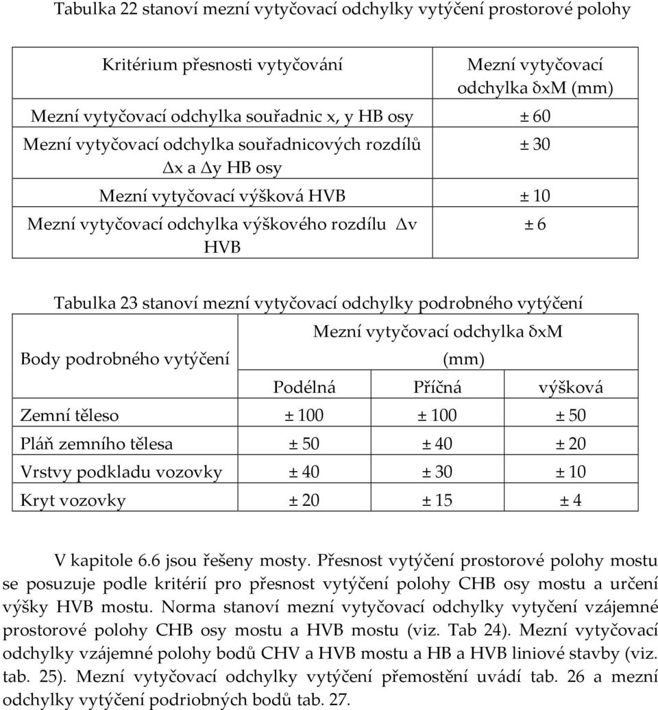 podrobného vytýčení Mezní vytyčovací odchylka δxm Body podrobného vytýčení (mm) Podélná Příčná výšková Zemní těleso ± 100 ± 100 ± 50 Pláň zemního tělesa ± 50 ± 40 ± 20 Vrstvy podkladu vozovky ± 40 ±