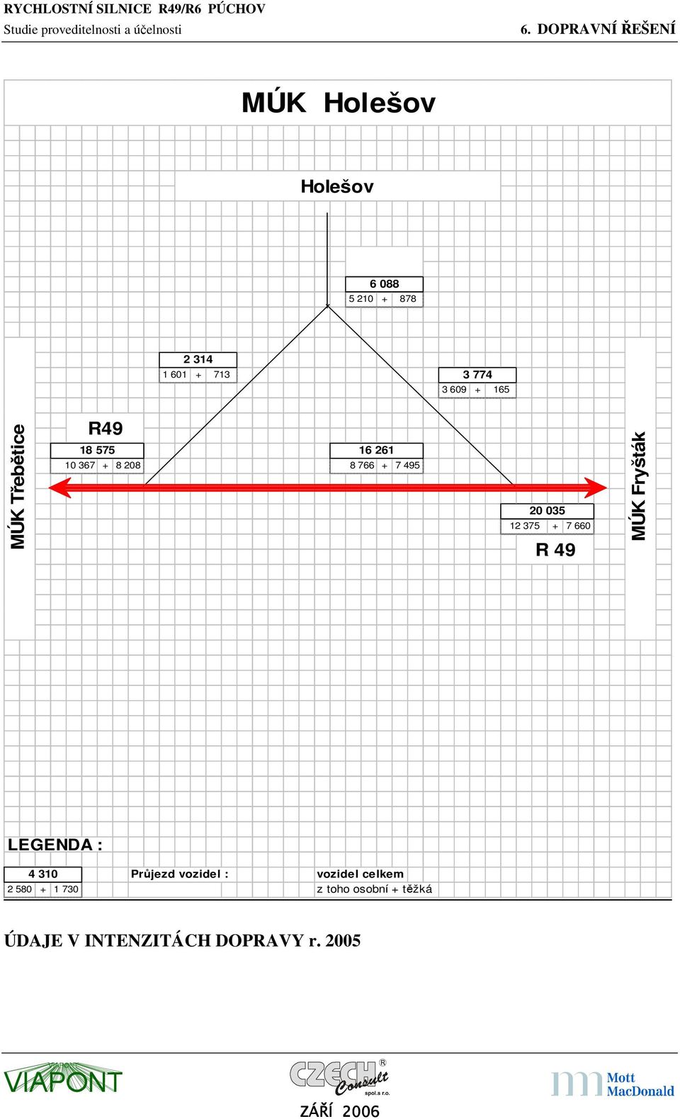 + 7 495 20 035 12 375 + 7 660 R 49 MÚK Fryšták LEGENDA : 4 310 Průjezd vozidel :