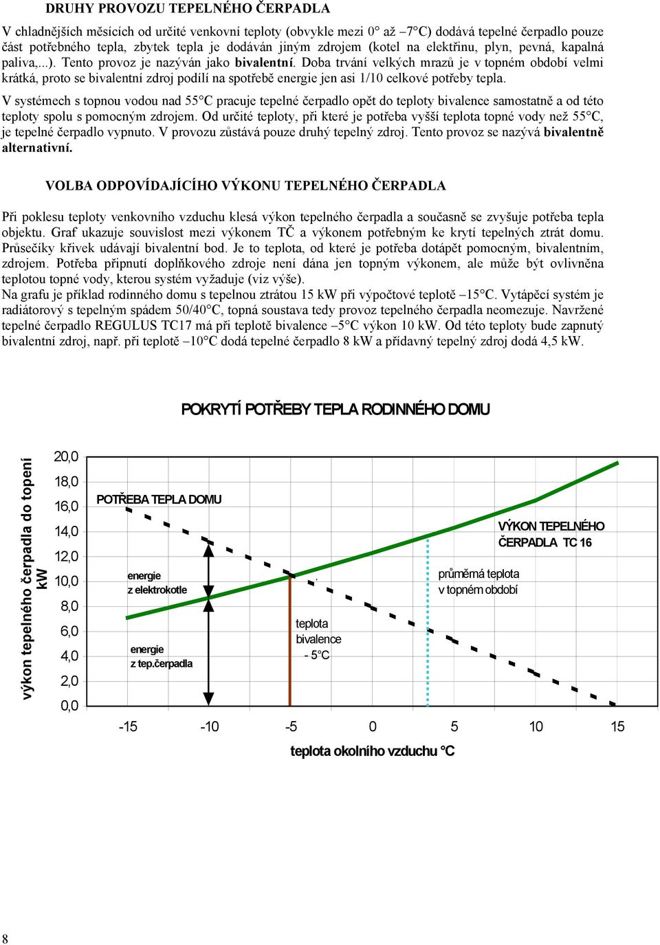 Doba trvání velkých mrazů je v topném období velmi krátká, proto se bivalentní zdroj podílí na spotřebě energie jen asi 1/10 celkové potřeby tepla.