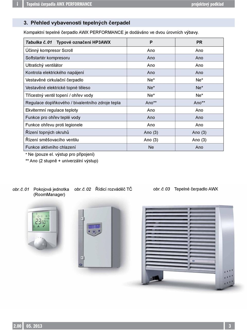 Ne* Vestavěné elektrické topné těleso Ne* Ne* Třícestný ventil topení / ohřev vody Ne* Ne* Regulace doplňkového / bivalentního zdroje tepla Ano** Ano** Ekvitermní regulace teploty Ano Ano Funkce pro