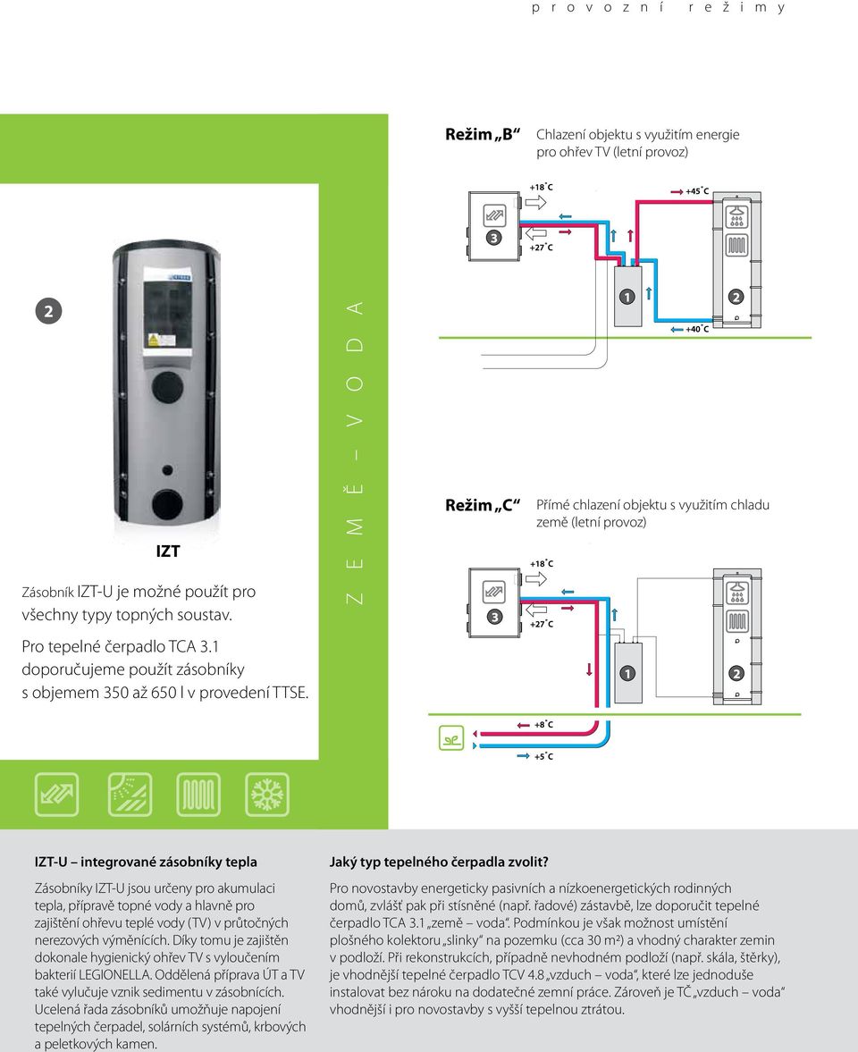 IZT-U integrované zásobníky tepla Zásobníky IZT-U jsou určeny pro akumulaci tepla, přípravě topné vody a hlavně pro zajištění ohřevu teplé vody (TV) v průtočných nerezových výměnících.