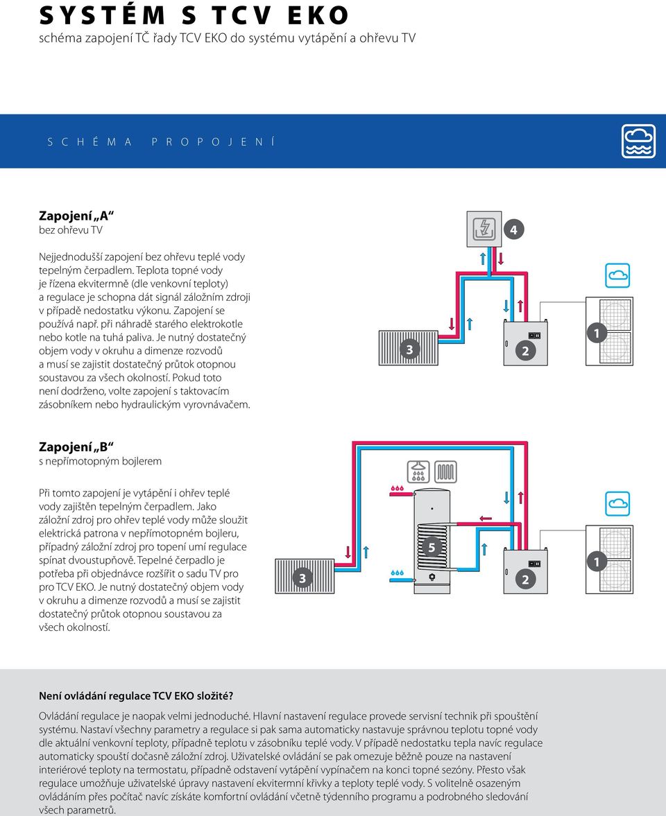 při náhradě starého elektrokotle nebo kotle na tuhá paliva. Je nutný dostatečný objem vody v okruhu a dimenze rozvodů a musí se zajistit dostatečný průtok otopnou soustavou za všech okolností.