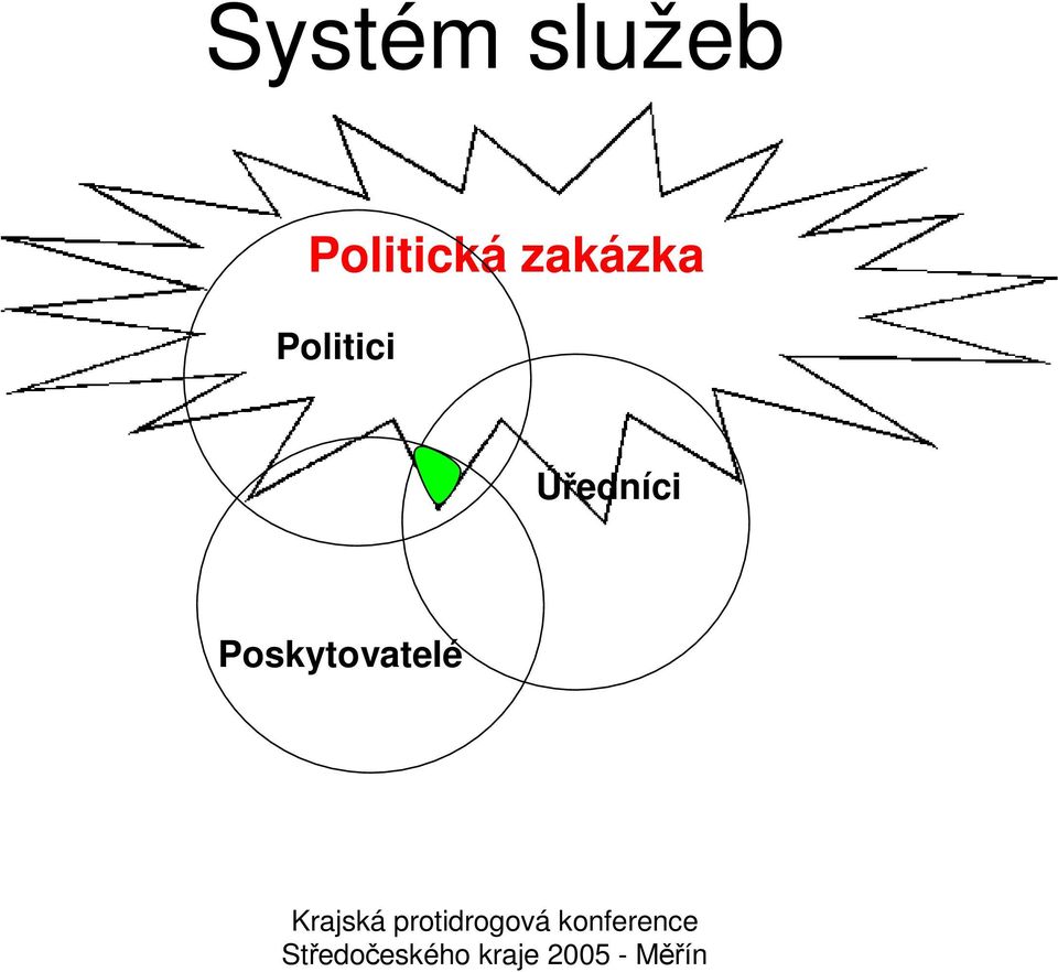 zakázka Politici