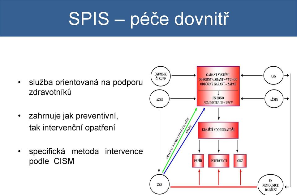 preventivní, tak intervenční opatření