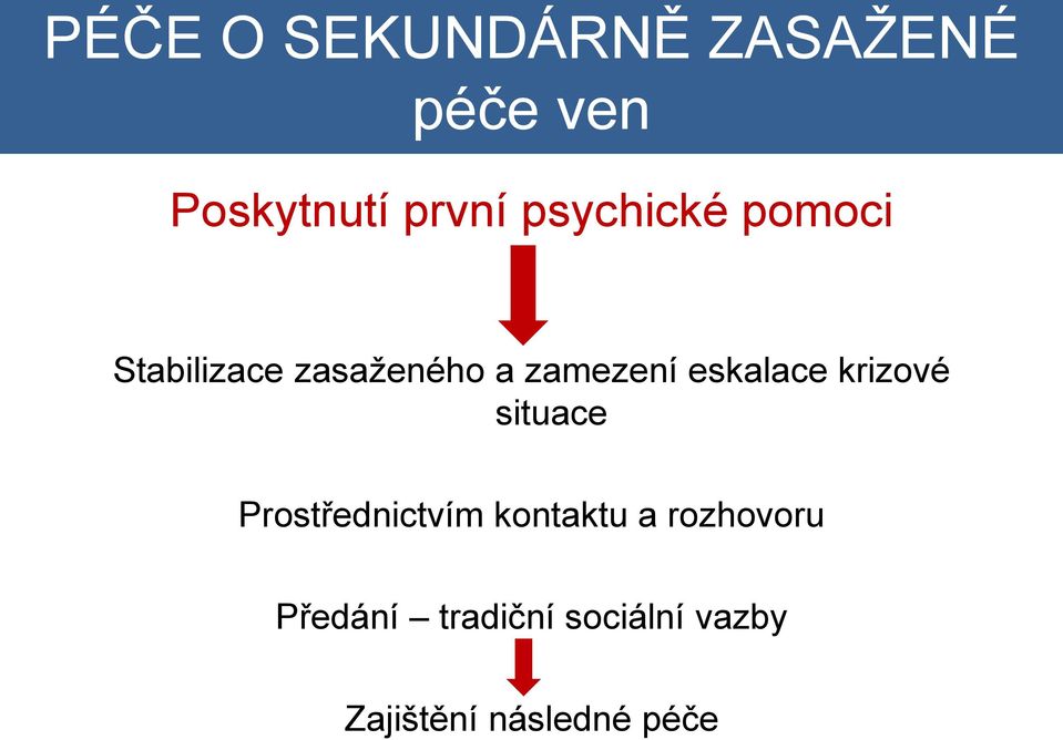 eskalace krizové situace Prostřednictvím kontaktu a