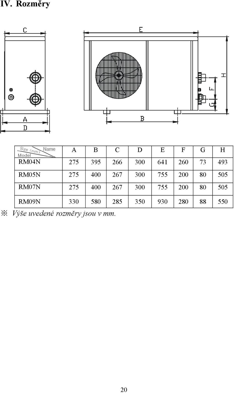 RM07N 275 400 267 300 755 200 80 505 RM09N 330 580