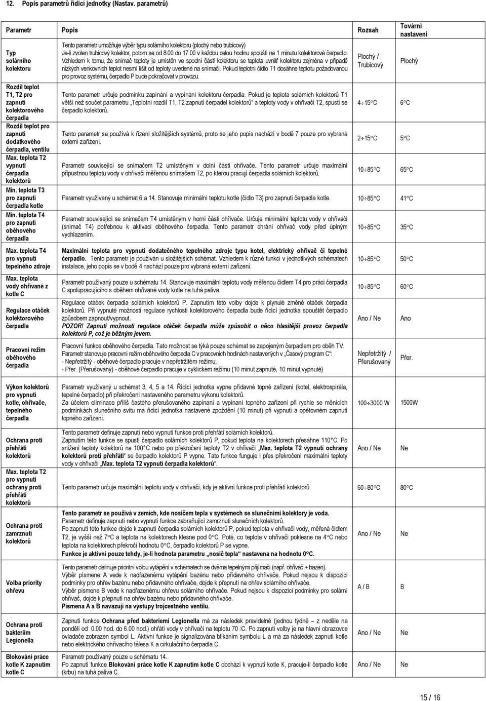 teplota vody ohřívané z kotle C Regulace otáček kolektorového Pracovní režim oběhového Tento parametr umožňuje výběr typu solárního kolektoru (plochý nebo trubicový) Je-li zvolen trubicový kolektor,