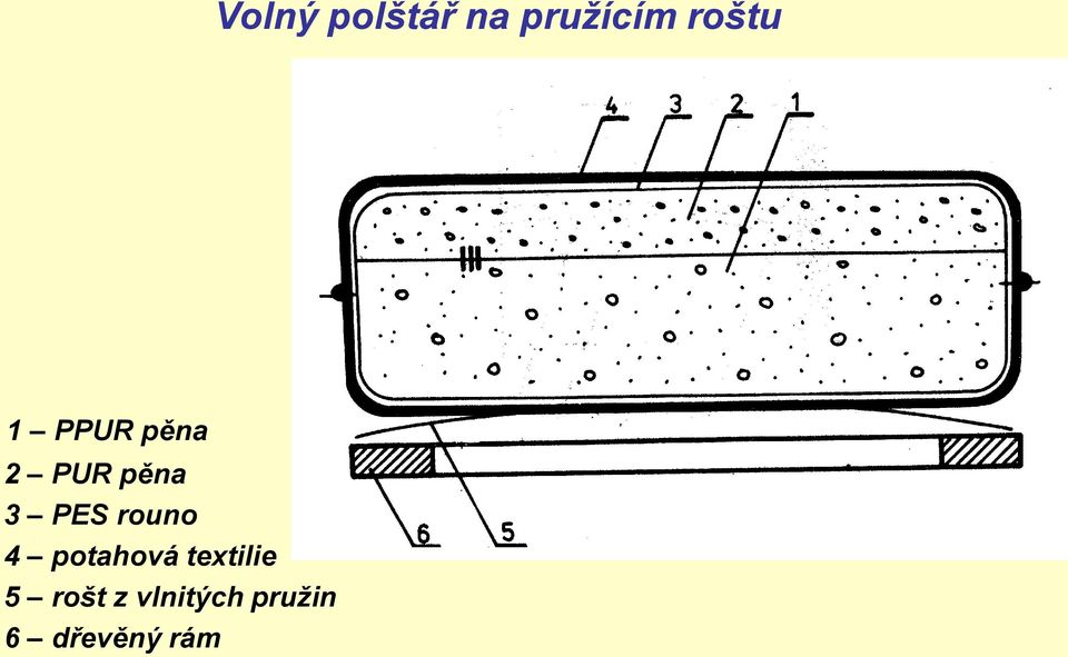 rouno 4 potahová textilie 5