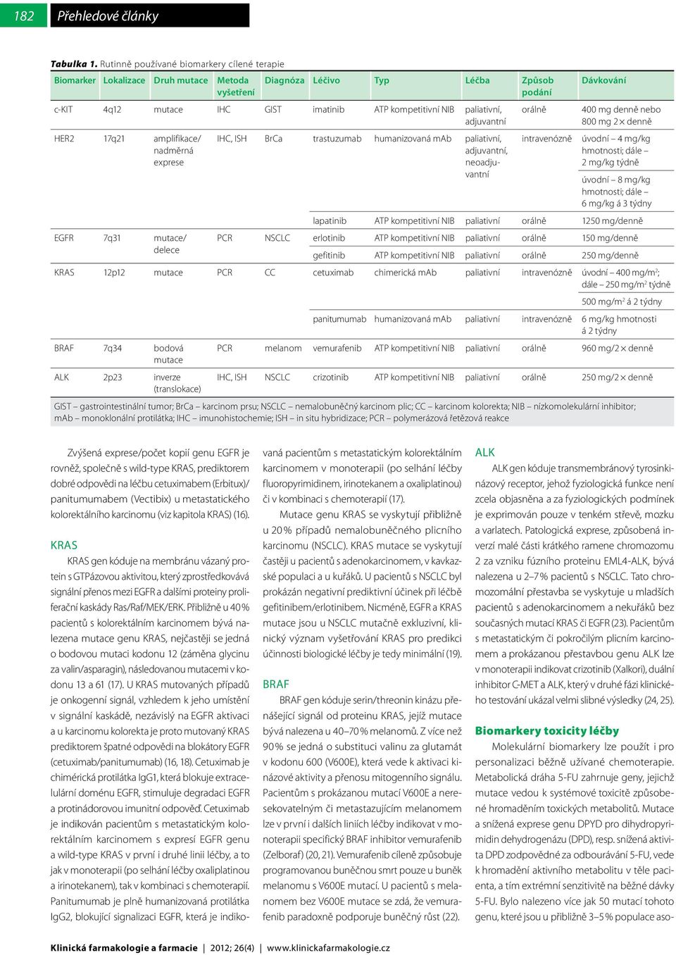 paliativní, adjuvantní HER2 17q21 amplifikace/ nadměrná exprese EGFR 7q31 mutace/ delece IHC, ISH BrCa trastuzumab humanizovaná mab paliativní, adjuvantní, neoadjuvantní orálně intravenózně Dávkování