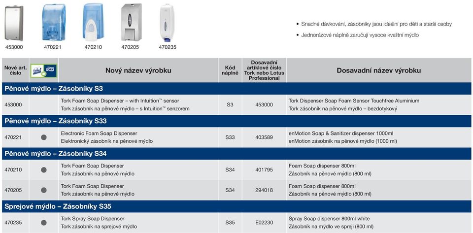mýdlo Zásobníky S33 470221 Electronic Foam Soap Dispenser Elektronický zásobník na pěnové mýdlo S33 403589 enmotion Soap & Sanitizer dispenser 1000ml enmotion zásobník na pěnové mýdlo (1000 ml)
