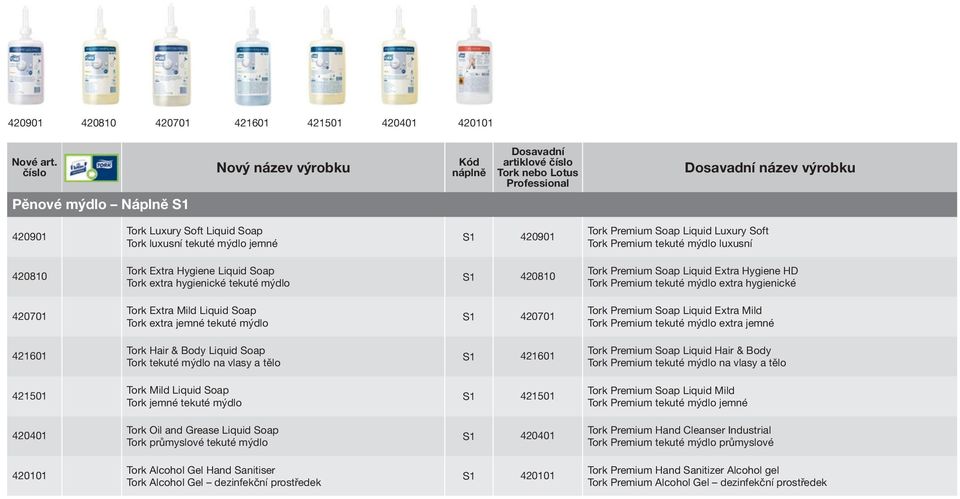 hygienické 420701 Tork Extra Mild Liquid Soap Tork extra jemné tekuté mýdlo S1 420701 Tork Premium Soap Liquid Extra Mild Tork Premium tekuté mýdlo extra jemné 421601 Tork Hair & Body Liquid Soap