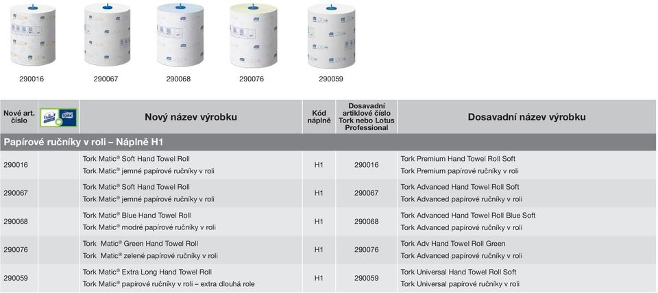 ručníky v roli 290068 Tork Matic Blue Hand Towel Roll Tork Matic modré papírové ručníky v roli H1 290068 Tork Advanced Hand Towel Roll Blue Soft Tork Advanced papírové ručníky v roli 290076 Tork