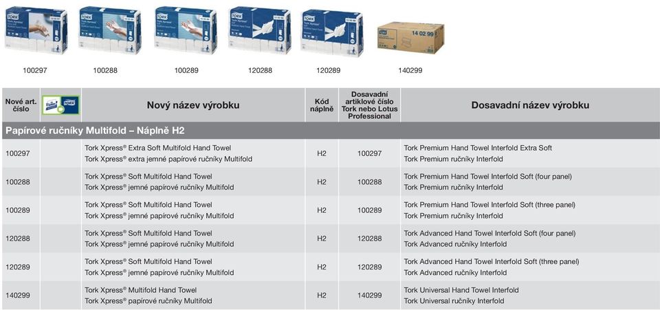 Hand Towel Interfold Soft (four panel) Tork Premium ručníky Interfold 100289 Tork Xpress Soft Multifold Hand Towel Tork Xpress jemné papírové ručníky Multifold H2 100289 Tork Premium Hand Towel
