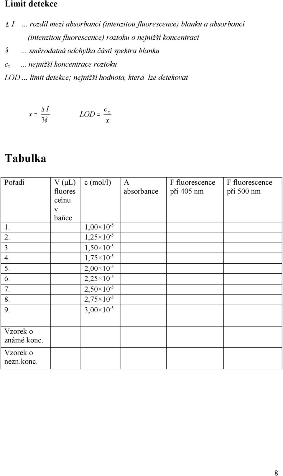 .. limit detekce; nejnižší hodnota, která lze detekovat x= I 3δ LOD = cx x Tabulka Pořadí 1. 2. 3. 4. 5. 6. 7. 8. 9.