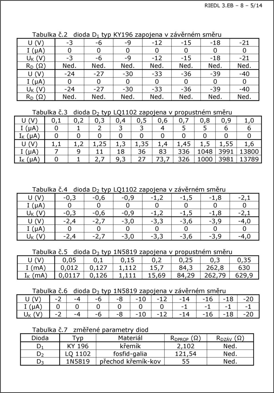 3 dioda D 2 typ LQ1102 zapojena v propustném směru (V) 0,1 0,2 0,3 0,4 0,5 0,6 0,7 0,8 0,9 1,0 (μa) 0 1 2 3 3 4 5 5 6 6 K (μa) 0 0 0 0 0 0 0 0 0 0 (V) 1,1 1,2 1,25 1,3 1,35 1,4 1,45 1,5 1,55 1,6 (μa)