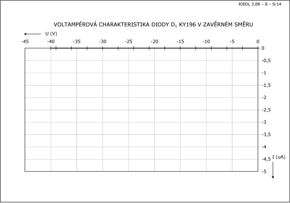 DODY D 1 KY196 V ZAVĚRNÉM SMĚR (V)