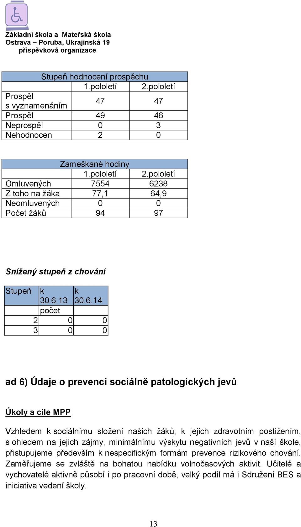 zájmy, minimálnímu výskytu negativních jevů v naší škole, přistupujeme především k nespecifickým formám prevence rizikového chování. Zaměřujeme se zvláště na bohatou nabídku volnočasových aktivit.