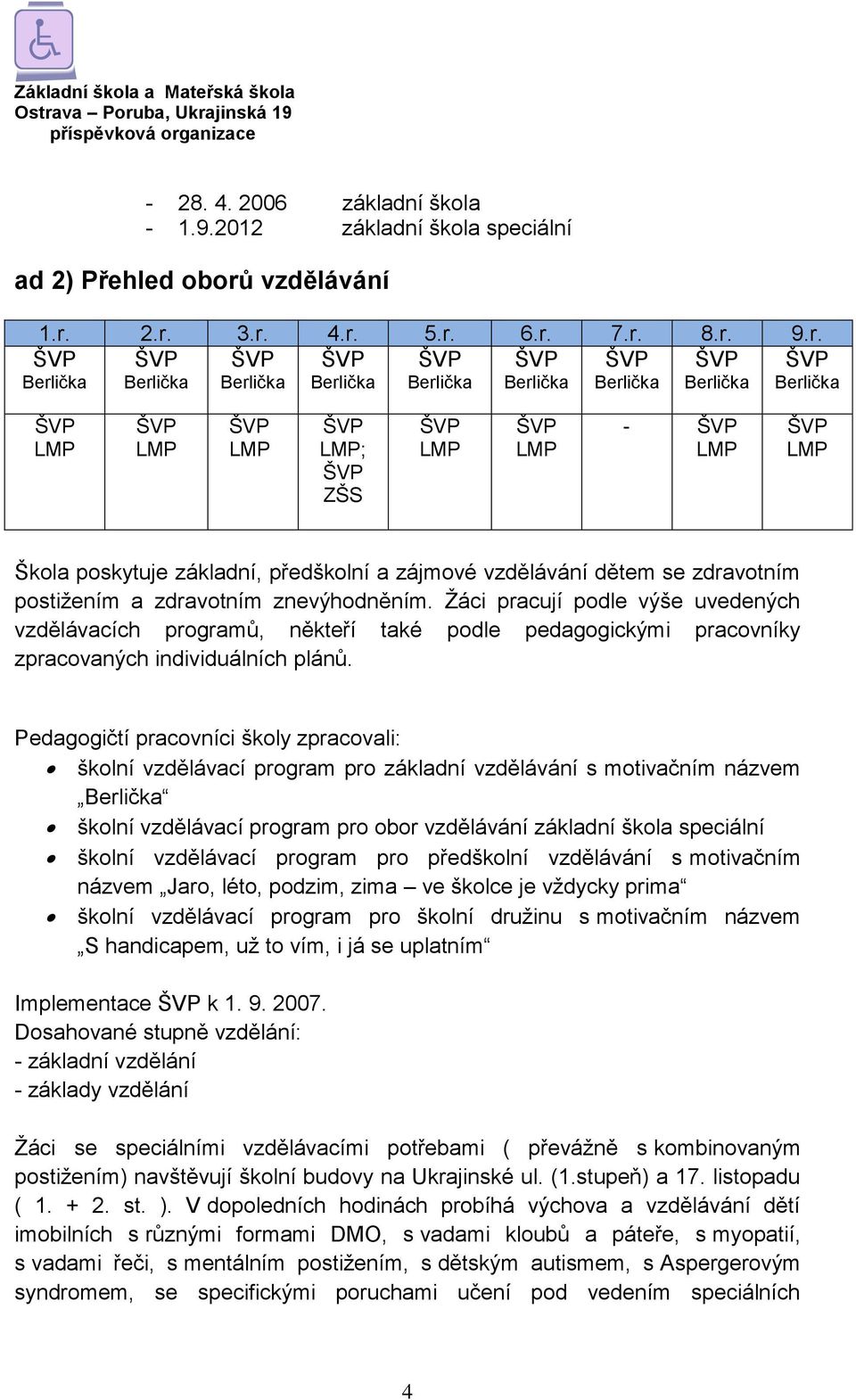 2.r. 3.r. 4.r. 5.r. 6.r. 7.r. 8.r. 9.r. ŠVP Berlička ŠVP Berlička ŠVP Berlička ŠVP Berlička ŠVP Berlička ŠVP Berlička ŠVP Berlička ŠVP Berlička ŠVP Berlička ŠVP LMP ŠVP LMP ŠVP LMP ŠVP LMP; ŠVP ZŠS