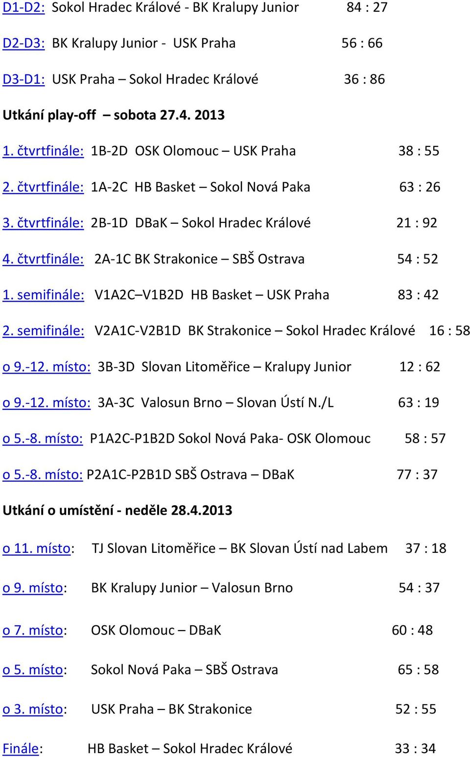 čtvrtfinále: 2A-1C BK Strakonice SBŠ Ostrava 54 : 52 1. semifinále: V1A2C V1B2D HB Basket USK Praha 83 : 42 2. semifinále: V2A1C-V2B1D BK Strakonice Sokol Hradec Králové 16 : 58 o 9.-12.