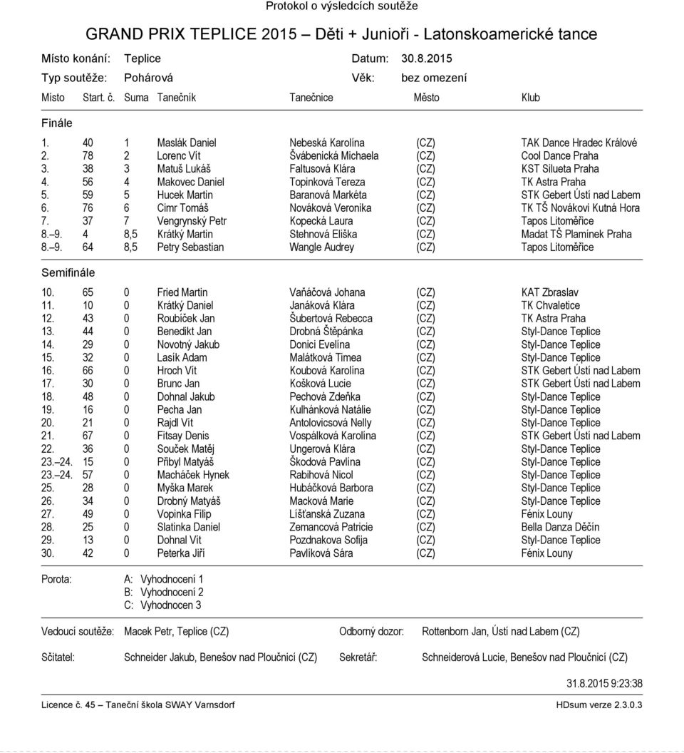 38 3 Matuš Lukáš Faltusová Klára (CZ) KST Silueta Praha 4. 56 4 Makovec Daniel Topinková Tereza (CZ) TK Astra Praha 5. 59 5 Hucek Martin Baranová Markéta (CZ) STK Gebert Ústí nad Labem 6.