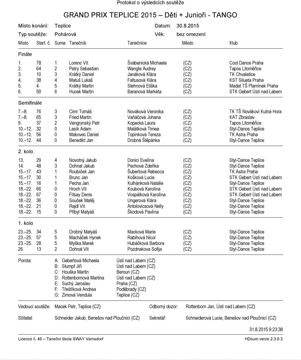 10 3 Krátký Daniel Janáková Klára (CZ) TK Chvaletice 4. 38 4 Matuš Lukáš Faltusová Klára (CZ) KST Silueta Praha 5. 4 5 Krátký Martin Stehnová Eliška (CZ) Madat TŠ Plamínek Praha 6.