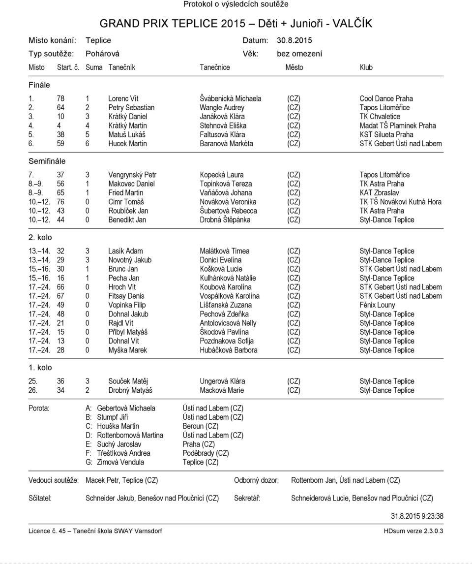 10 3 Krátký Daniel Janáková Klára (CZ) TK Chvaletice 4. 4 4 Krátký Martin Stehnová Eliška (CZ) Madat TŠ Plamínek Praha 5. 38 5 Matuš Lukáš Faltusová Klára (CZ) KST Silueta Praha 6.