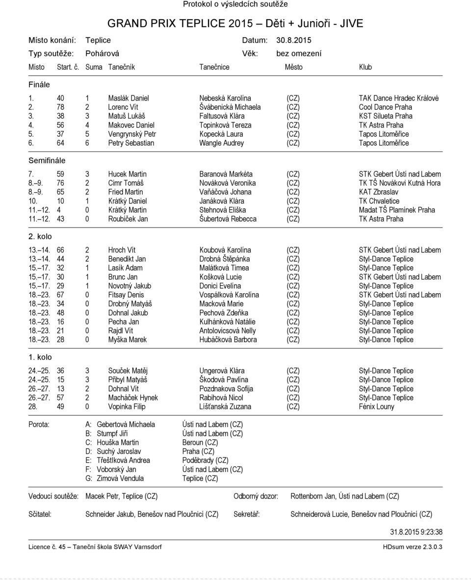 38 3 Matuš Lukáš Faltusová Klára (CZ) KST Silueta Praha 4. 56 4 Makovec Daniel Topinková Tereza (CZ) TK Astra Praha 5. 37 5 Vengrynský Petr Kopecká Laura (CZ) Tapos Litoměřice 6.