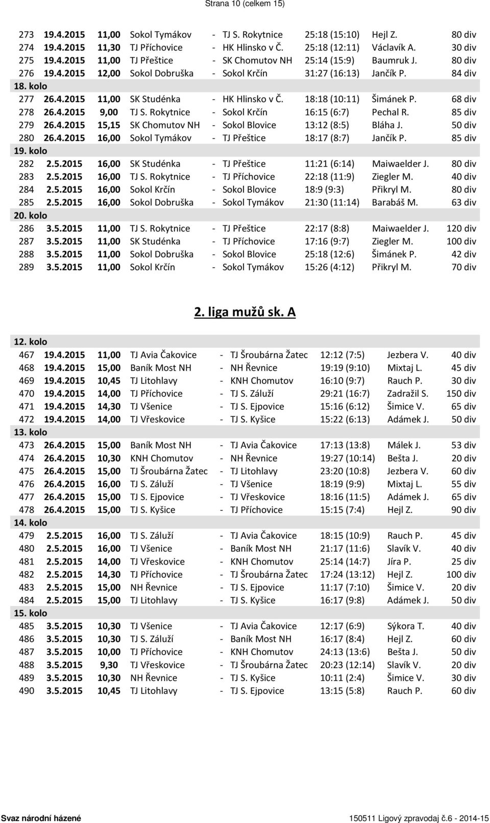 Rokytnice - Sokol Krčín 16:15 (6:7) Pechal R. 85 div 279 26.4.2015 15,15 SK Chomutov NH - Sokol Blovice 13:12 (8:5) Bláha J. 50 div 280 26.4.2015 16,00 Sokol Tymákov - TJ Přeštice 18:17 (8:7) Jančík P.