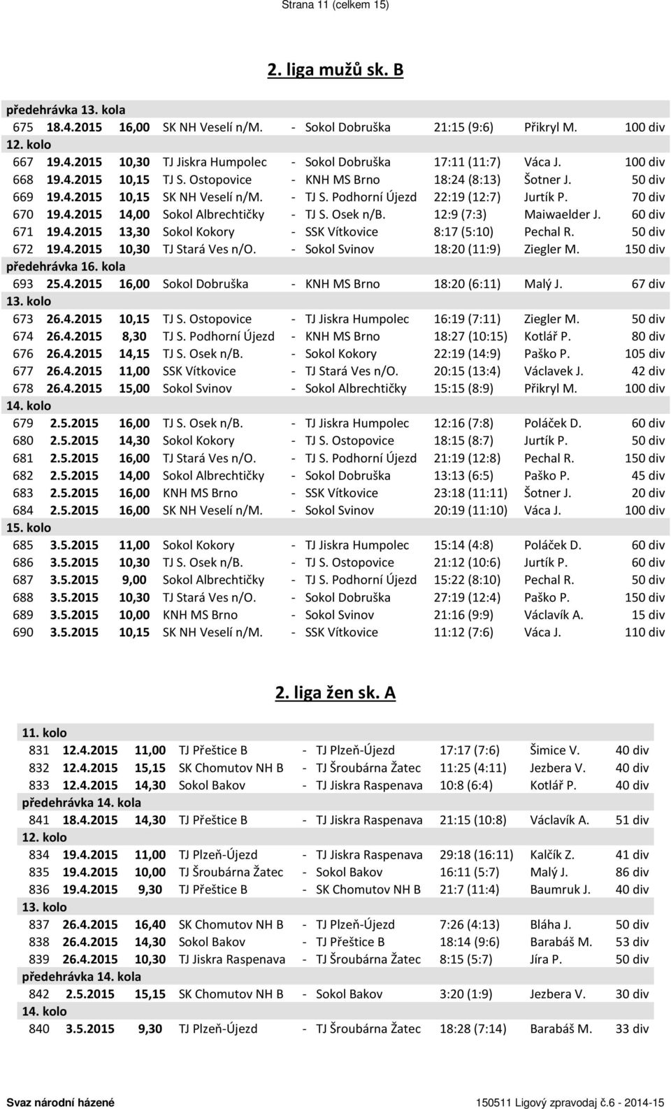 Osek n/b. 12:9 (7:3) Maiwaelder J. 60 div 671 19.4.2015 13,30 Sokol Kokory - SSK Vítkovice 8:17 (5:10) Pechal R. 50 div 672 19.4.2015 10,30 TJ Stará Ves n/o. - Sokol Svinov 18:20 (11:9) Ziegler M.