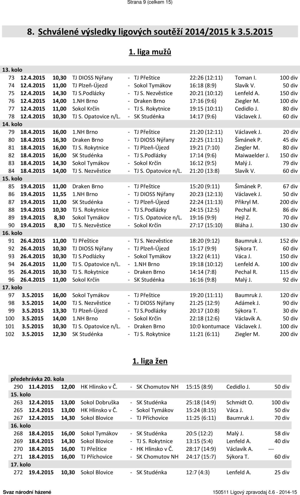 Rokytnice 19:15 (10:11) Cedidlo J. 80 div 78 12.4.2015 10,30 TJ S. Opatovice n/l. - SK Studénka 14:17 (9:6) Václavek J. 60 div 14. kolo 79 18.4.2015 16,00 1.