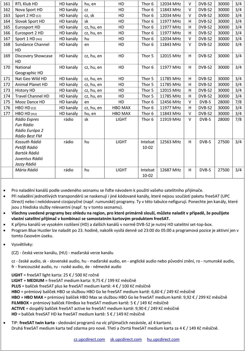 cz, hu, en HD Thor 6 11977 MHz H DVB-S2 30000 3/4 167 Sport 1 HD (HU) HD kanály hu HD Thor 6 12034 MHz V DVB-S2 30000 3/4 168 Sundance Channel HD kanály en HD Thor 6 11843 MHz V DVB-S2 30000 3/4 HD