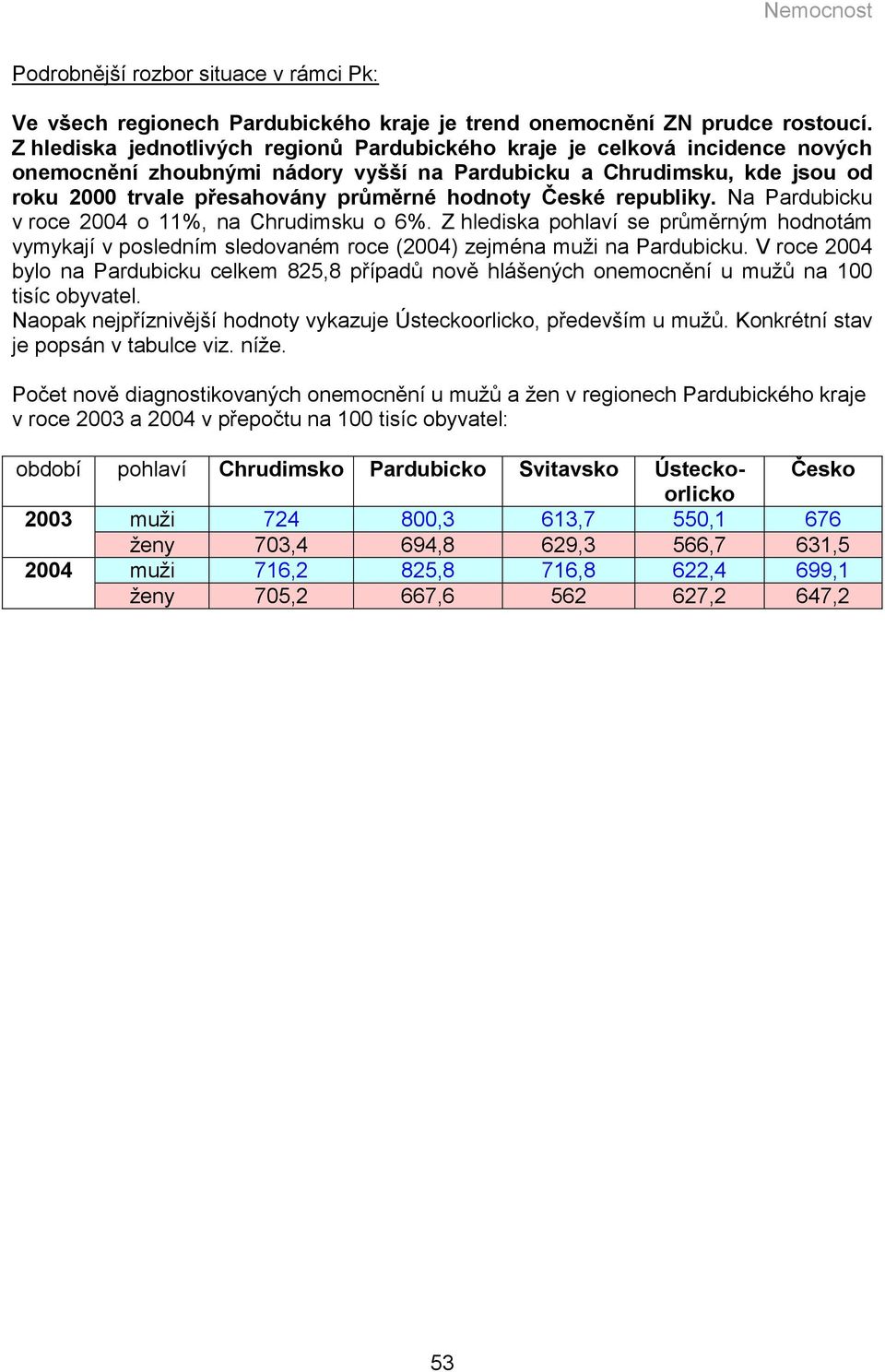 České republiky. Na Pardubicku v roce 2004 o 11%, na Chrudimsku o 6%. Z hlediska pohlaví se průměrným hodnotám vymykají v posledním sledovaném roce (2004) zejména muži na Pardubicku.